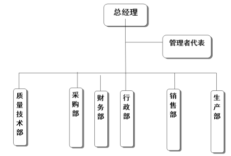 杭州爱体育电子官方网站_爱体育(中国)器械有限公司社会责任报告